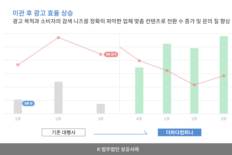 K 법무법인 성공사례